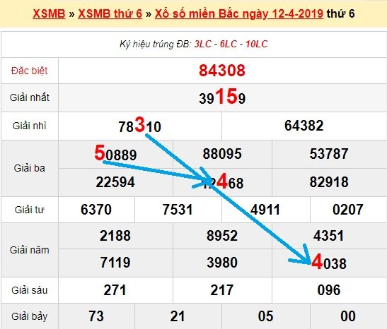 Bạch thủ loto miền bắc hôm nay 13/4/2019