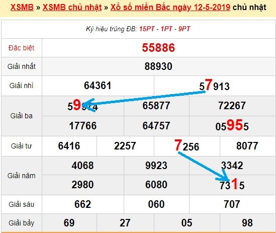 Bạch thủ loto miền bắc hôm nay 13/5/2019