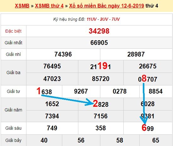 Bạch thủ lô miền bắc ngày 13/6/2019