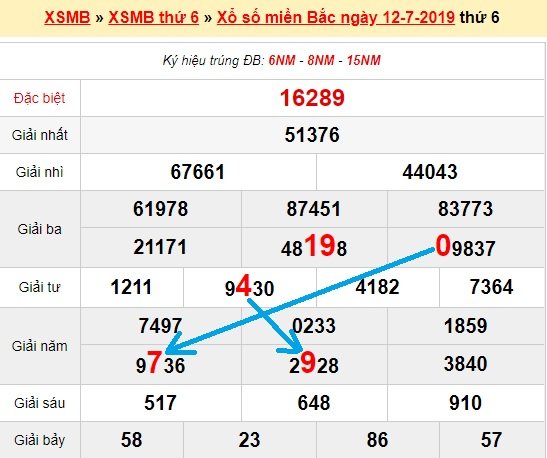 Bạch thủ loto miền bắc hôm nay 13/7/2019