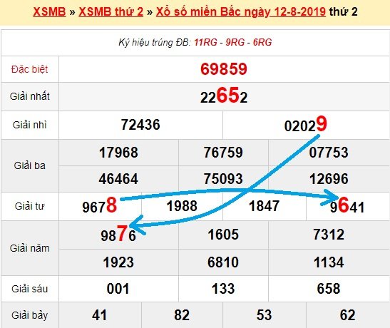 Bạch thủ loto miền bắc hôm nay 13/8/2019