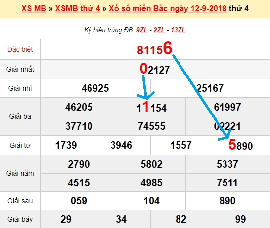 Bạch thủ lô XSMB ngày 13/9/2018