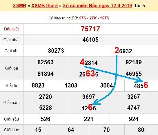 Bạch thủ loto miền bắc hôm nay 13/9/2019