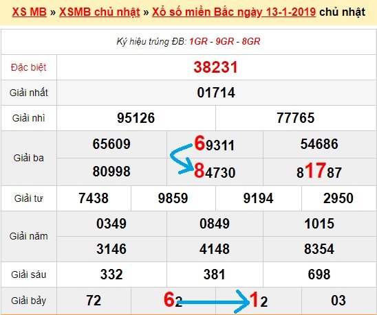 Bạch thủ loto miền bắc hôm nay 14/1/2019