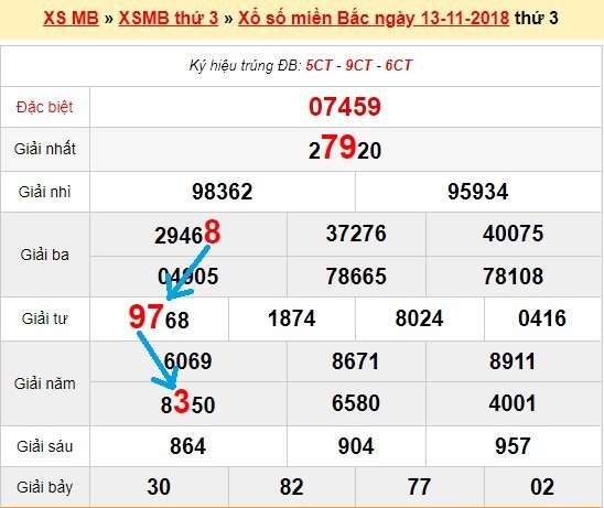 Bạch thủ lô Mb hôm nay ngày 14/11/2018