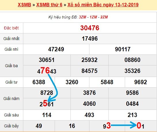 Bạch thủ loto miền bắc hôm nay 14/12/2019