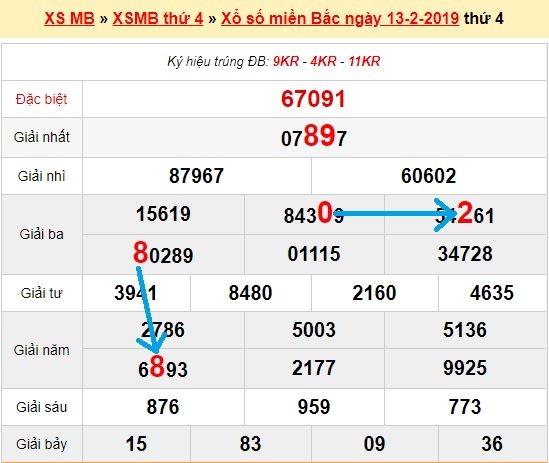 Bạch thủ lô miền bắc ngày 14/2/2019