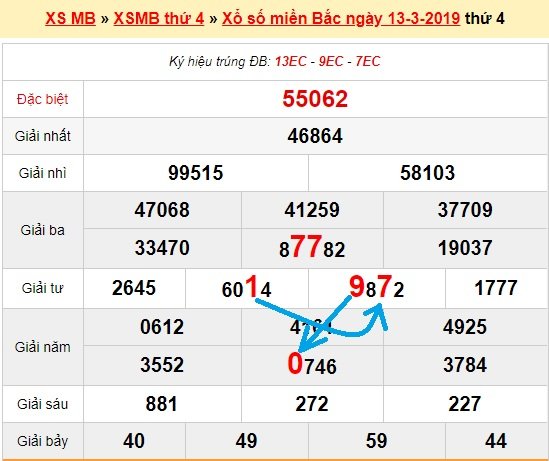 Bạch thủ lô miền bắc ngày 14/3/2019