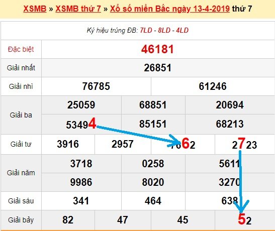 Bạch thủ loto miền bắc hôm nay 14/4/2019