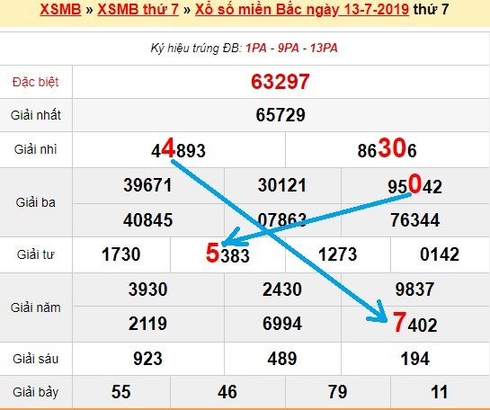 Bạch thủ loto miền bắc hôm nay 14/7/2019