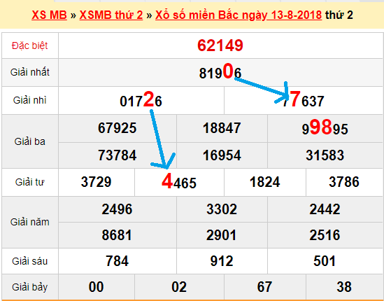 Bạch thủ lô XSMB hôm nay 14/8/2018