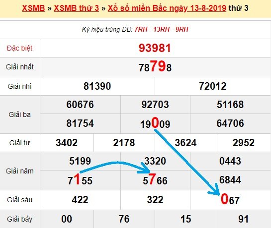 Bạch thủ lô Mb hôm nay ngày 14/8/2019