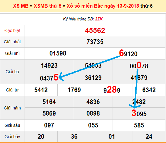 Bạch thủ loto miền bắc hôm nay 14/9/2018