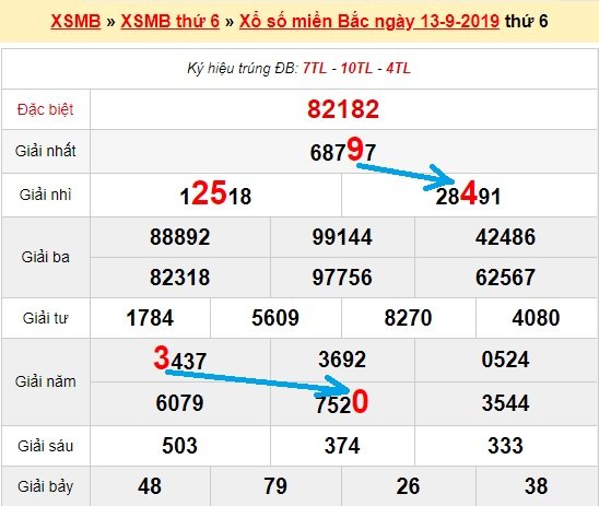 Bạch thủ loto miền bắc hôm nay 14/9/2019