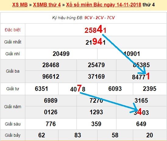 Bạch thủ lô miền bắc ngày 15/11/2018