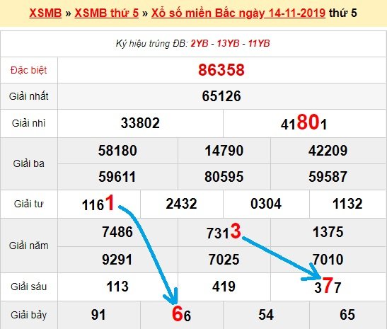 Bạch thủ loto miền bắc hôm nay 15/11/2019