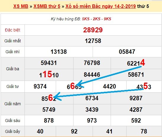 Bạch thủ loto miền bắc hôm nay 15/2/2019