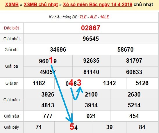 Bạch thủ loto miền bắc hôm nay 15/4/2019