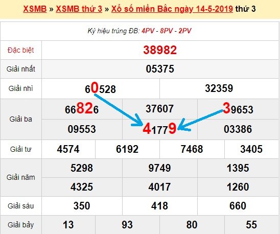 Bạch thủ lô Mb hôm nay ngày 15/5/2019