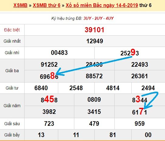 Bạch thủ loto miền bắc hôm nay 15/6/2019