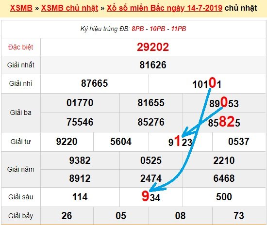 Bạch thủ loto miền bắc hôm nay 15/7/2019