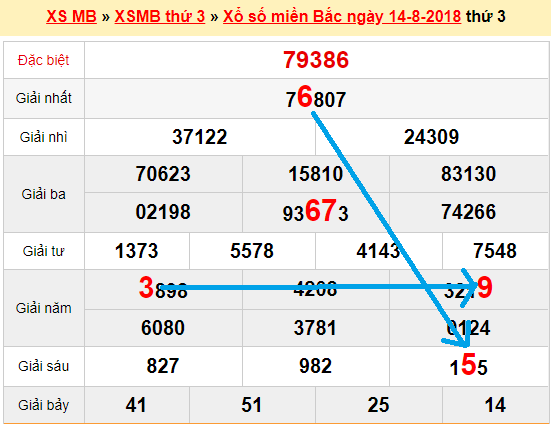 Bạch thủ lô tô XSMB hôm nay ngày 15/8/2018