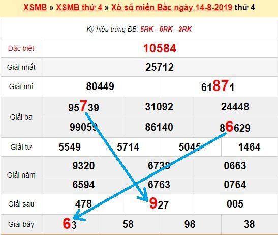 Bạch thủ lô miền bắc ngày 15/8/2019