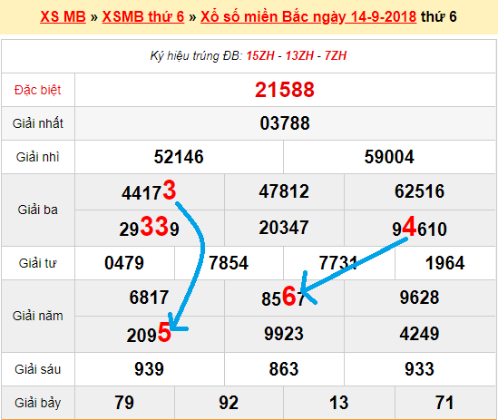 Bạch thủ loto miền bắc hôm nay 15/9/2018