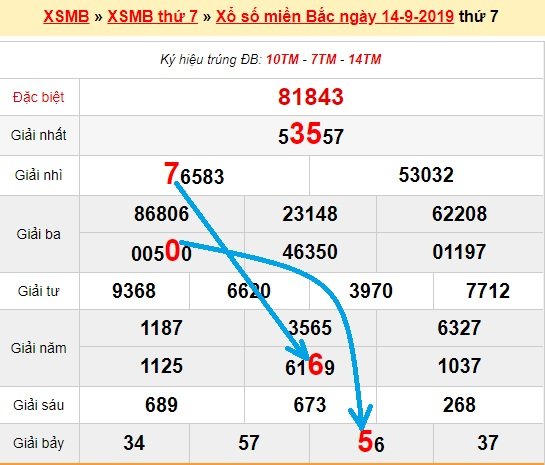 Bạch thủ loto miền bắc hôm nay 15/9/2019