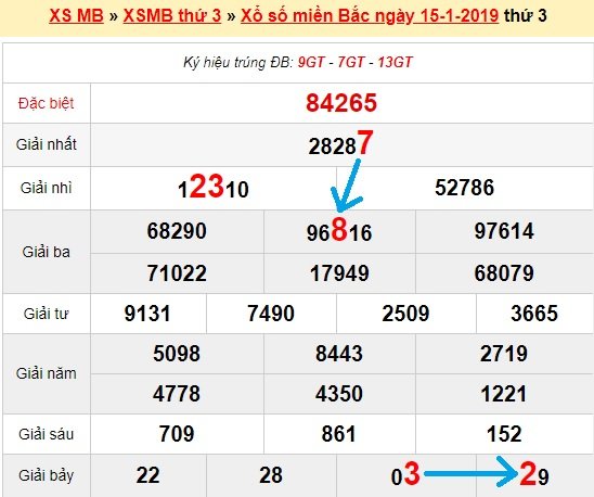 Bạch thủ lô Mb hôm nay ngày 16/1/2019