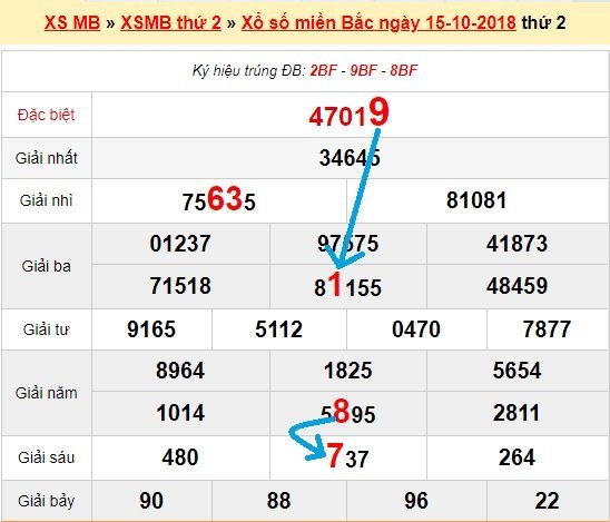 Bạch thủ loto miền bắc hôm nay 16/10/2018