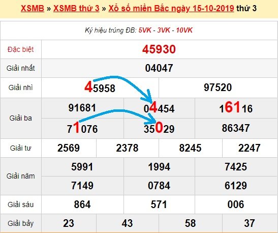 Bạch thủ lô Mb hôm nay ngày 16/10/2019