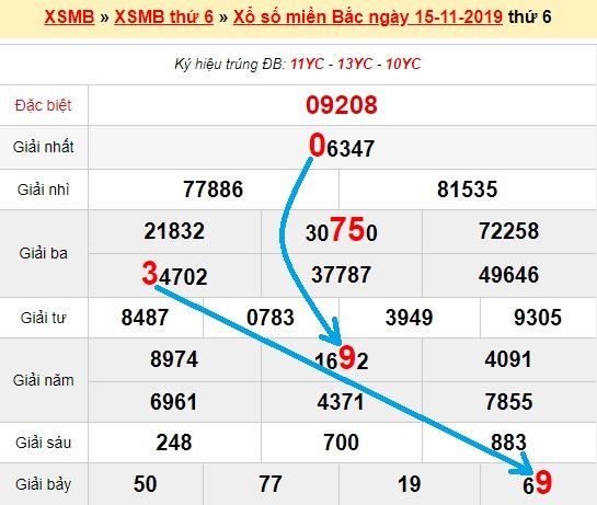 Bạch thủ loto miền bắc hôm nay 16/11/2019