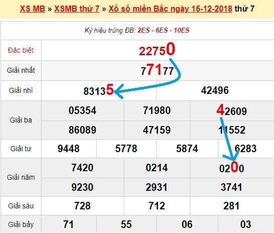 Bạch thủ loto miền bắc hôm nay 16/12/2018