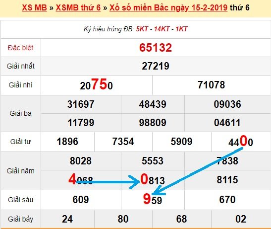 Bạch thủ loto miền bắc hôm nay 16/2/2019