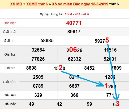 Bạch thủ loto miền bắc hôm nay 16/3/2019