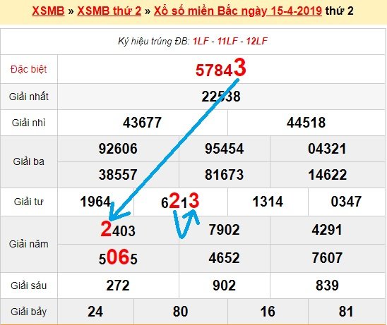 Bạch thủ loto miền bắc hôm nay 16/4/2019