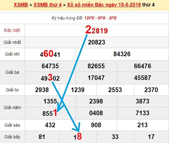 Bạch thủ lô miền bắc ngày 16/5/2019