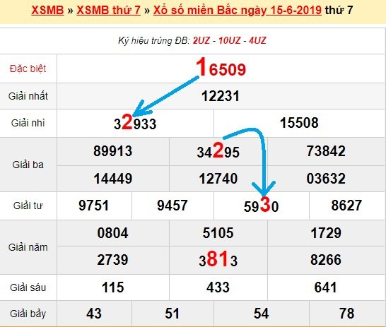 Bạch thủ loto miền bắc hôm nay 16/6/2019