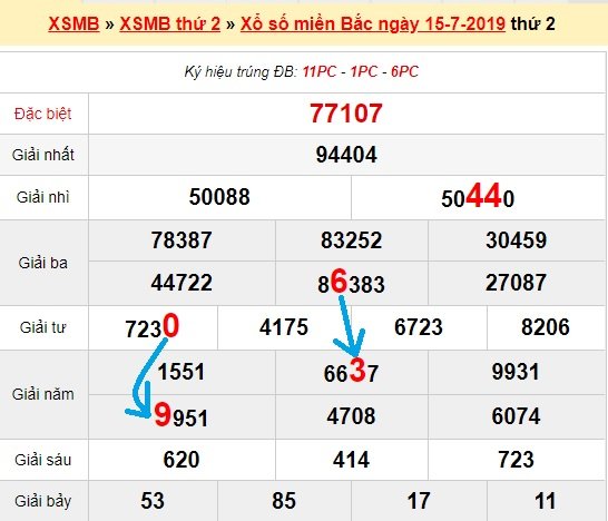 Bạch thủ loto miền bắc hôm nay 16/7/2019