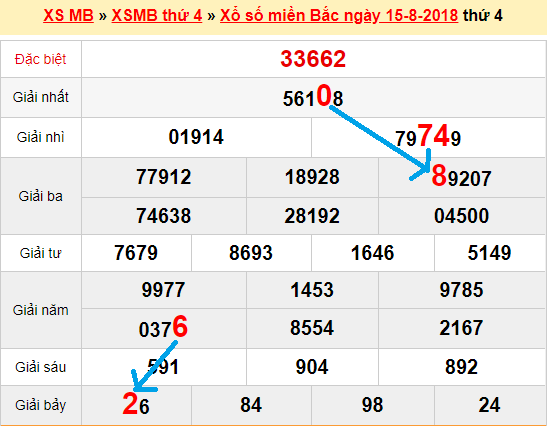 Bạch thủ lô XSMB ngày 16/8/2018