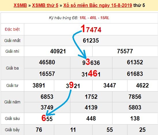 Bạch thủ loto miền bắc hôm nay 16/8/2019