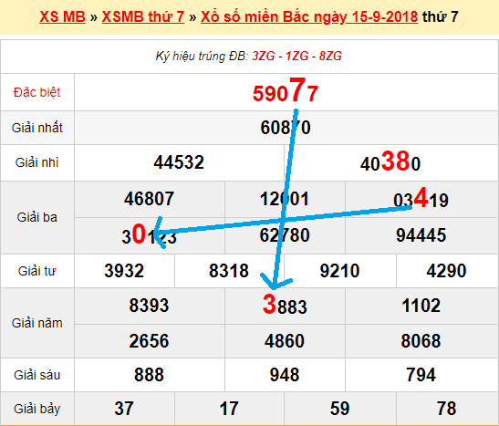 Bạch thủ loto miền bắc hôm nay 16/9/2018