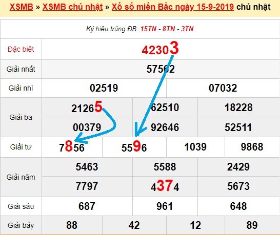 Bạch thủ loto miền bắc hôm nay 16/9/2019