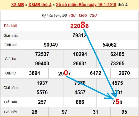 Bạch thủ lô miền bắc ngày 17/1/2019