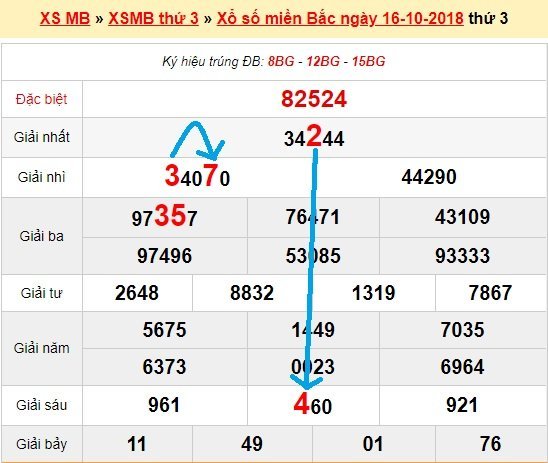 Bạch thủ lô Mb hôm nay ngày 17/10/2018