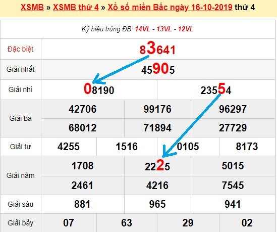 Bạch thủ lô miền bắc ngày 17/10/2019