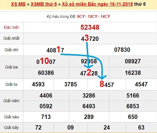 Bạch thủ loto miền bắc hôm nay 17/11/2018