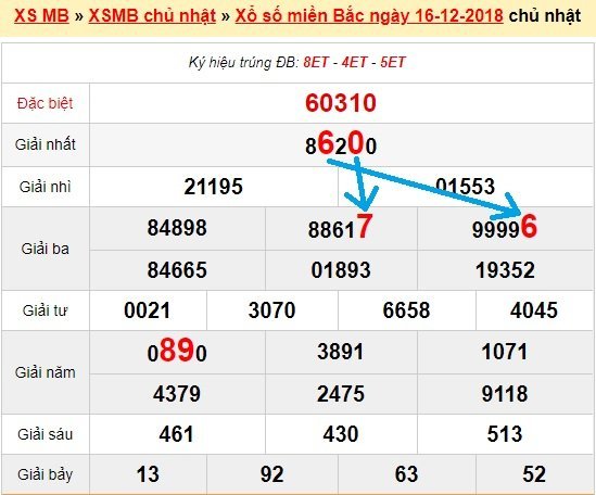 Bạch thủ loto miền bắc hôm nay 17/12/2018