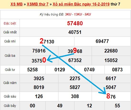 Bạch thủ loto miền bắc hôm nay 17/2/2019